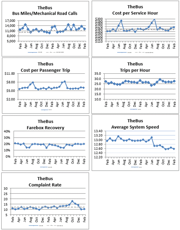 TheBus Misc Stats graphs2