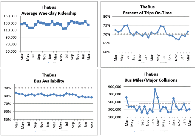 Miscellaneous The Bus Statistics graphs