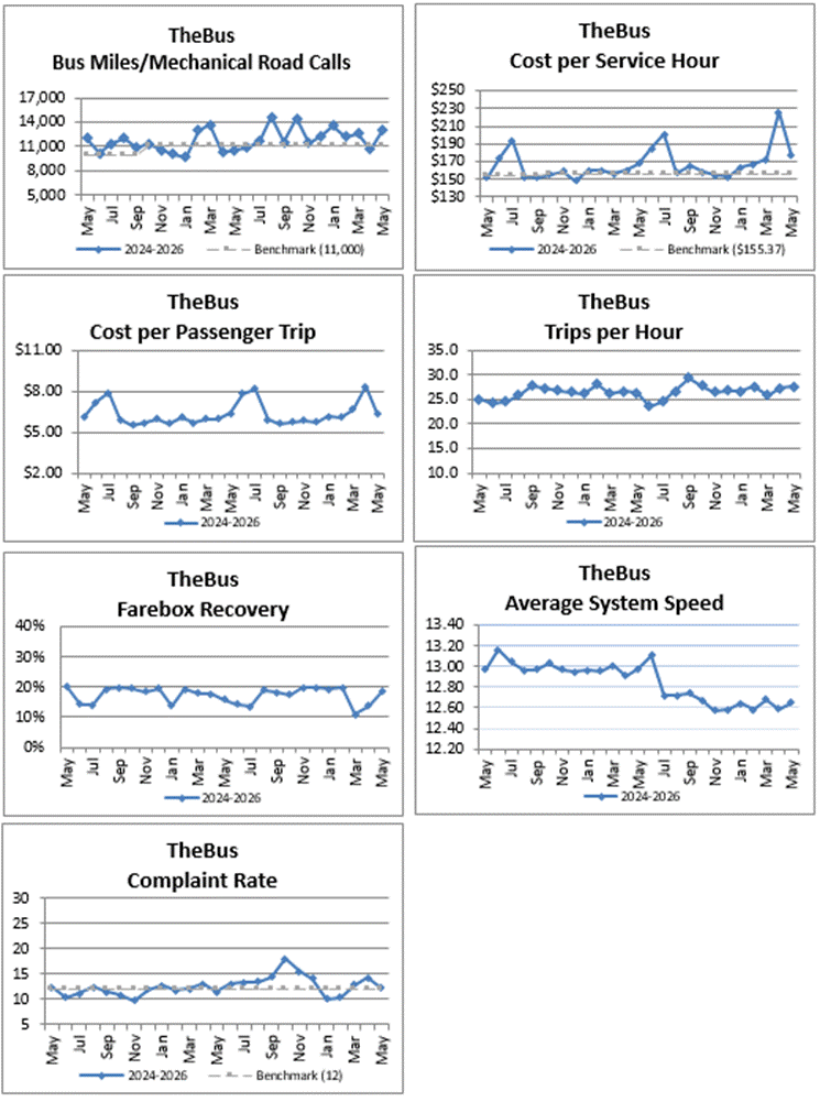 Miscellaneous Statistics graph 2