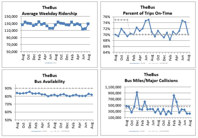 A group of graphs showing different types of buses

AI-generated content may be incorrect.