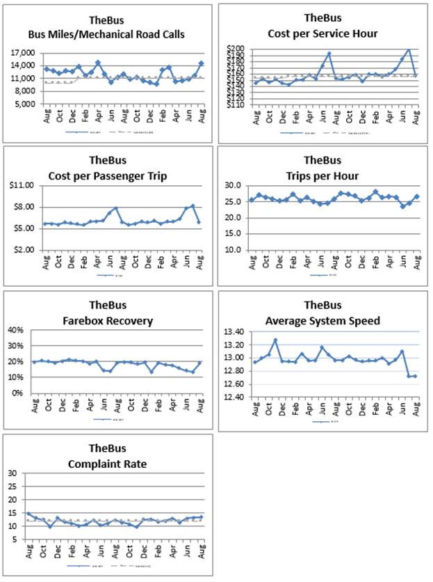 A group of graphs showing the cost per passenger trip

AI-generated content may be incorrect.