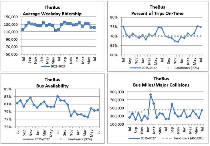 Miscellaneous Performance Graphs 1